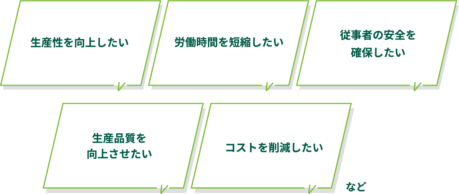 生産性を向上したい、労働時間を短縮したい、従事者の安全を確保したい、生産品質を向上させたい、コストを削減したいなど